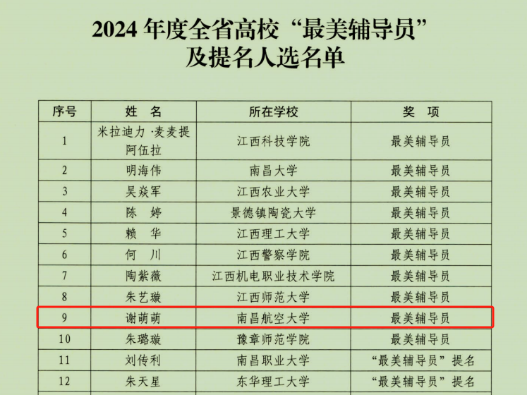 学校辅导员获评2024年度全省高校“最美辅导员”_副本.Png